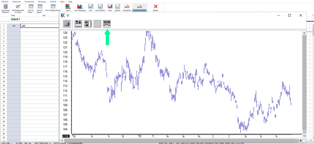 A screenshot of analytical software displaying a time series chart for the stock symbol "GLD." On the left side, there's a data grid titled "blank1," showing a single column labeled "t1" with the value "gld" entered in the first row. The right side features a line chart with jagged price movements, indicating the stock's historical price trend. The y-axis represents the stock price, ranging approximately from 104 to 124, while the x-axis represents time, with dates labeled along the bottom. Above the chart, the toolbar includes various charting and analysis options like "Line," "Scatter," and "Time Series." A green arrow highlights an icon for a specific charting function. The bottom bar shows system details, including the last line executed, execution time, and data source folder path.